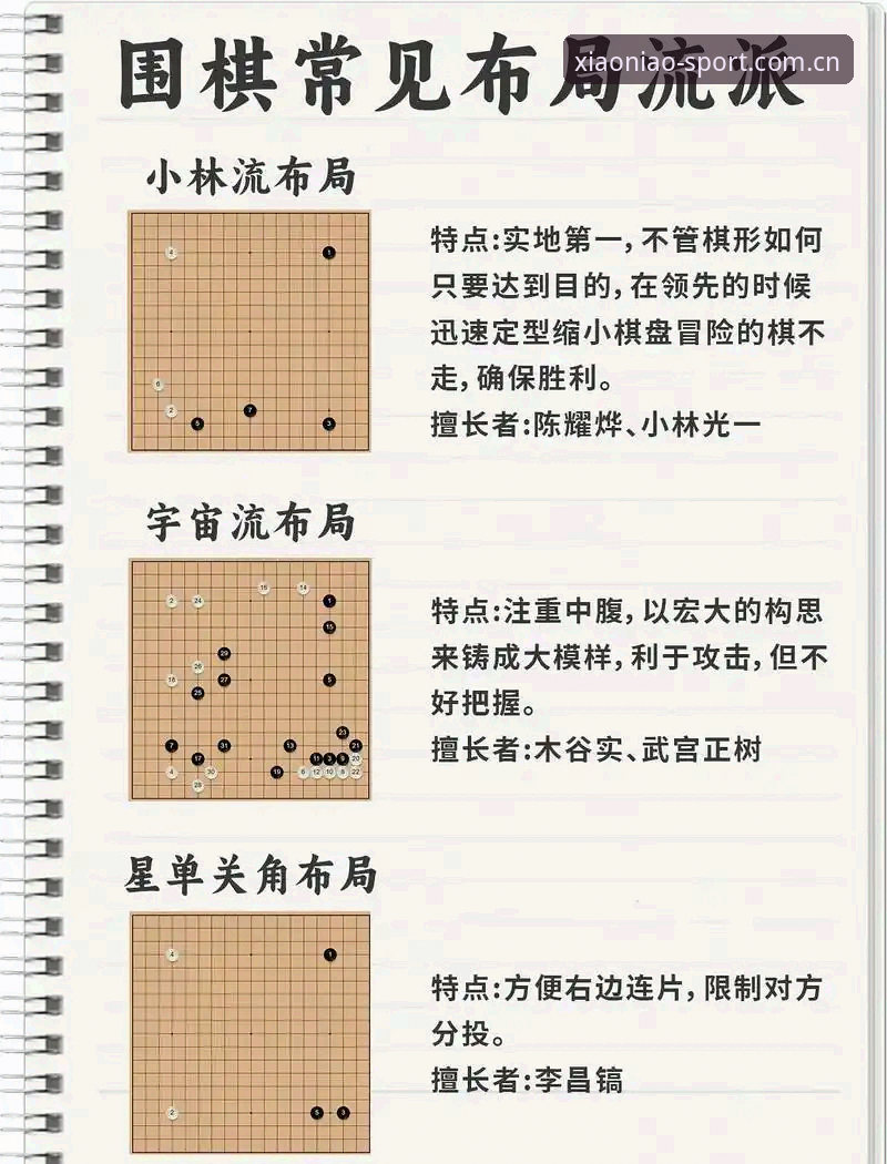 小鸟棋牌平台休闲竞技实用指南：从趋势洞察到智慧博弈的必备知识